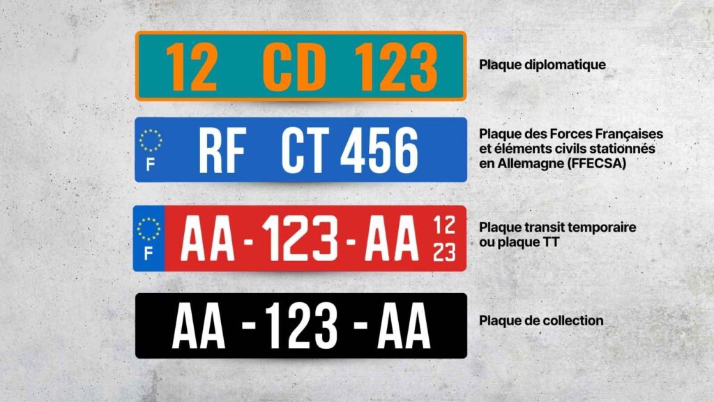 Plaque immatriculation département