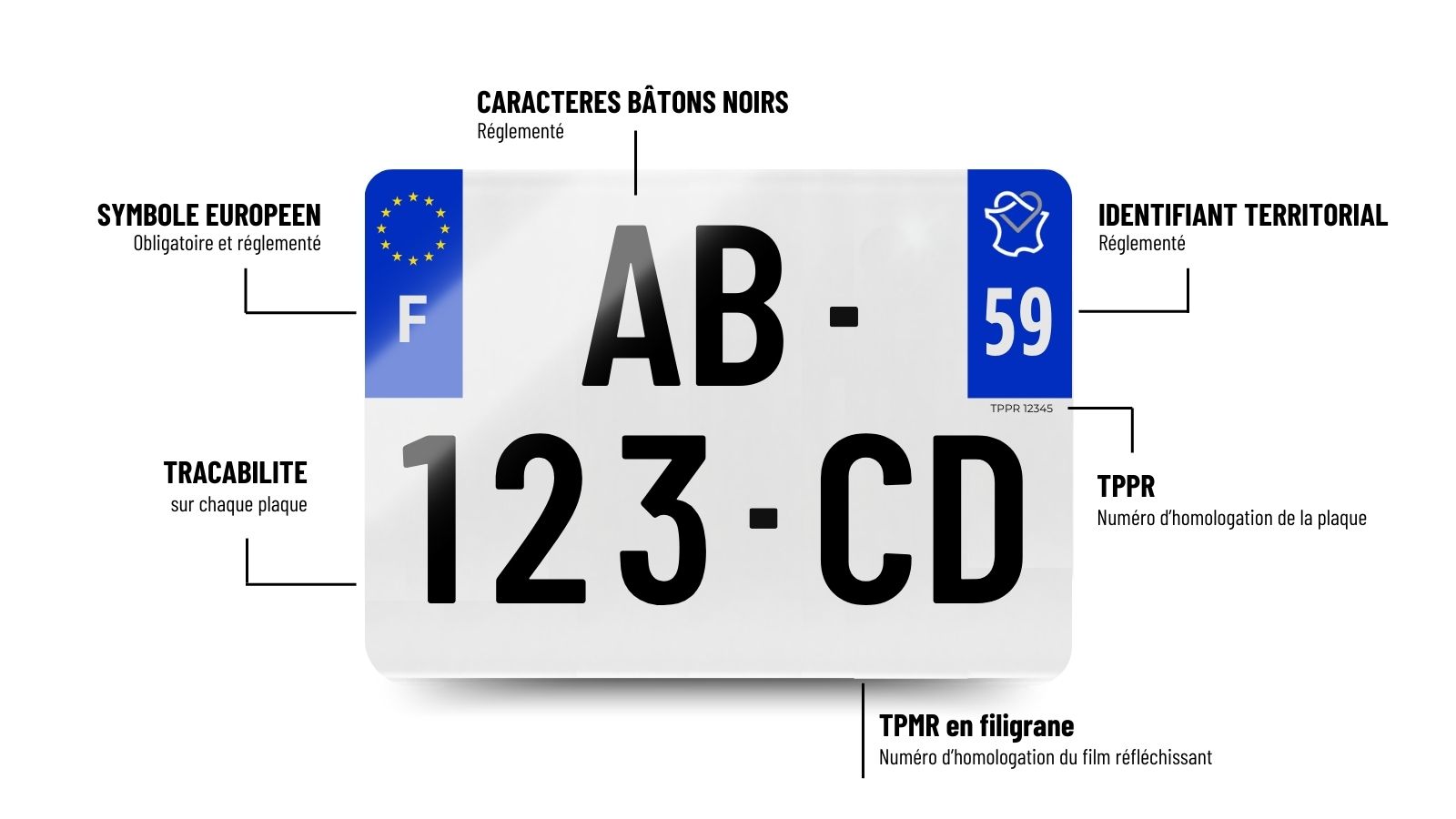 dimension plaque immatriculation carrée - SIV