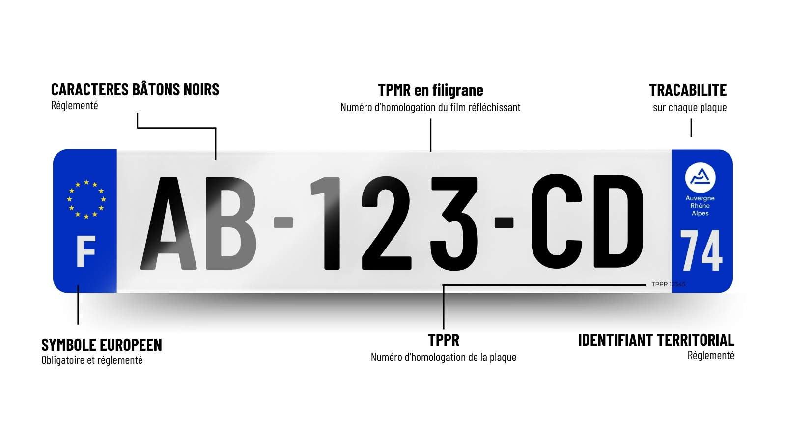 Plaque immatriculation 74 - Auvergne Rhone Alpes - SIV
