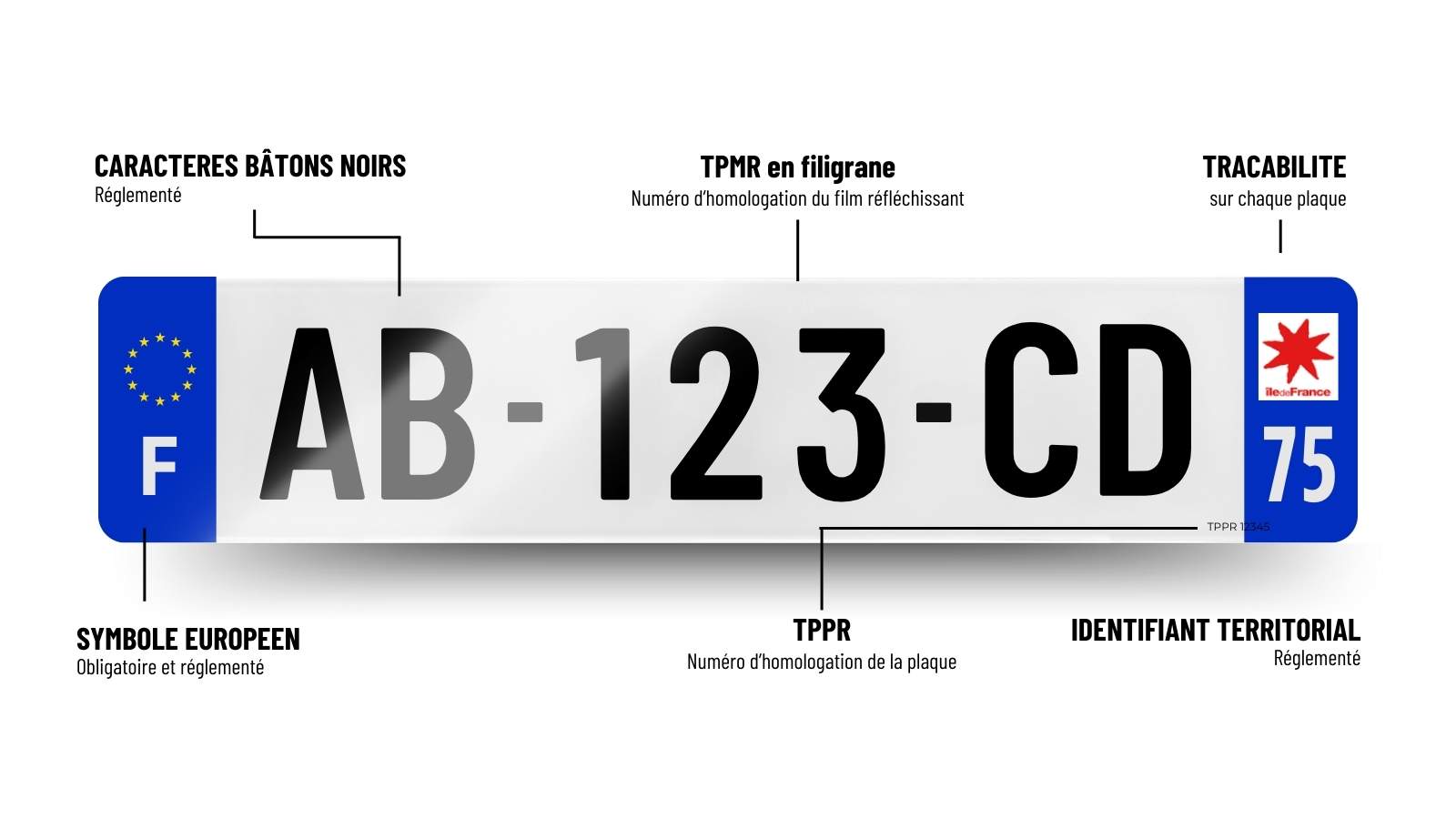 Plaque immatriculation 75 - Ile de France - SIV