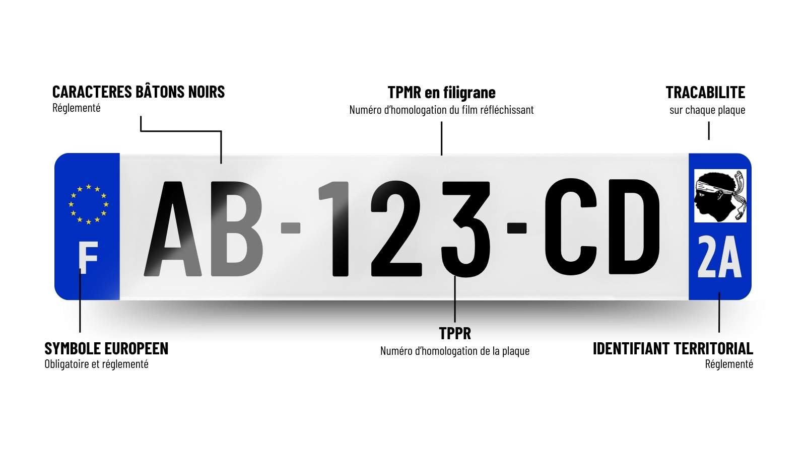 Plaque immatriculation 2A - Corse - SIV