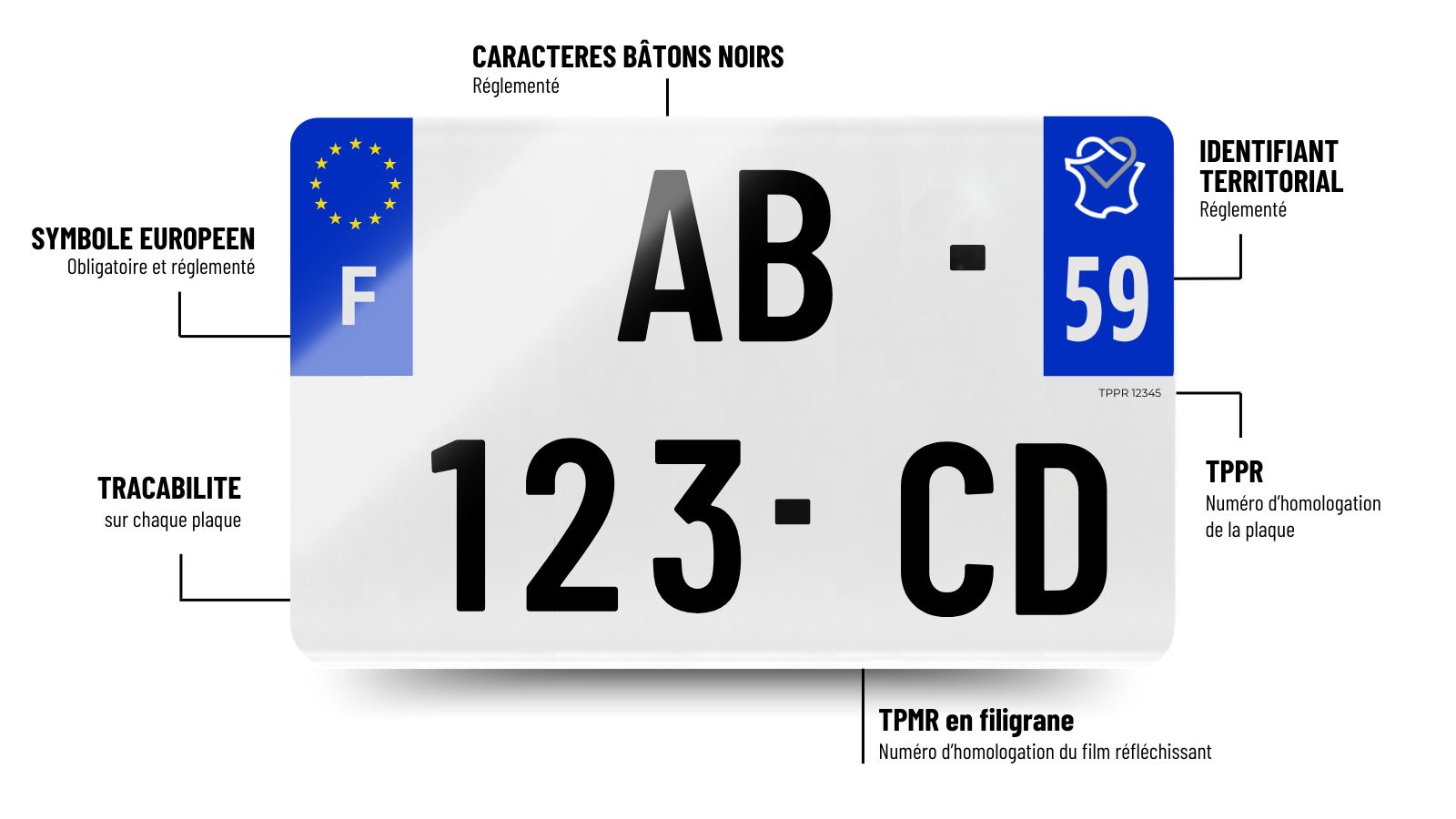 Plaque immatriculation Moto - 210x130 - SIV