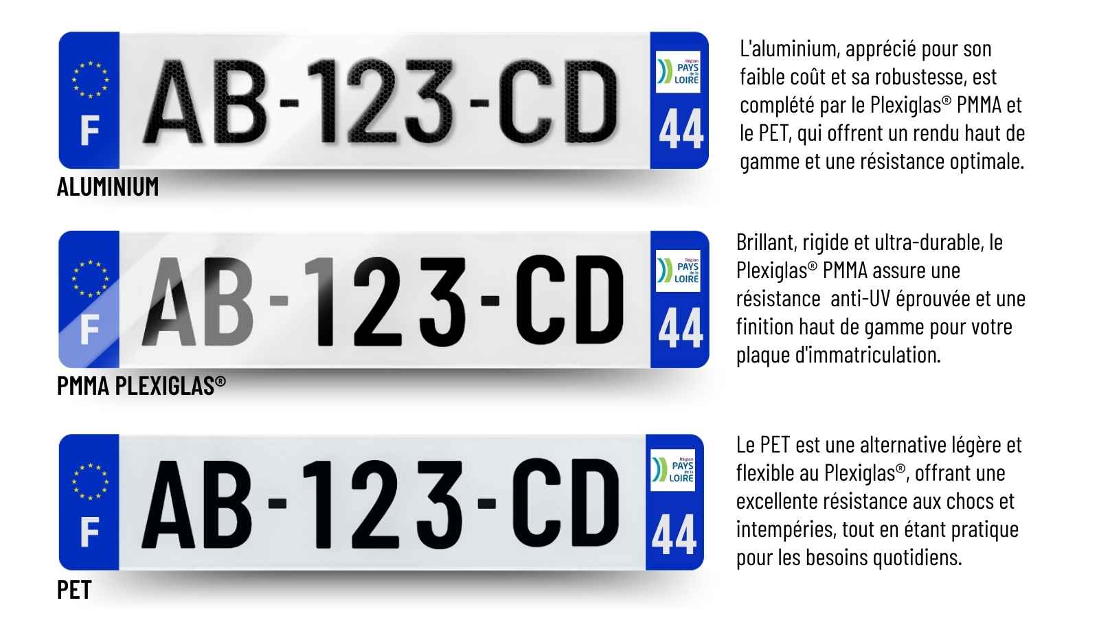 Plaque Immatriculation 44 - Pays de la Loire - Matériaux