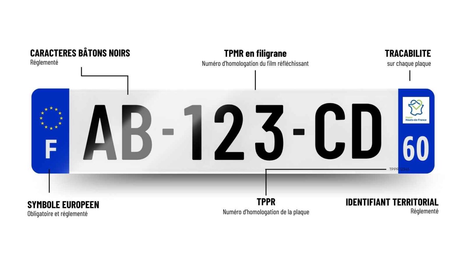 Couleur Plaque Immatriculation Que Signifie Chaque Couleur 2026 couleur-plaque-immatriculation-que-signifie-chaque-couleur-2026