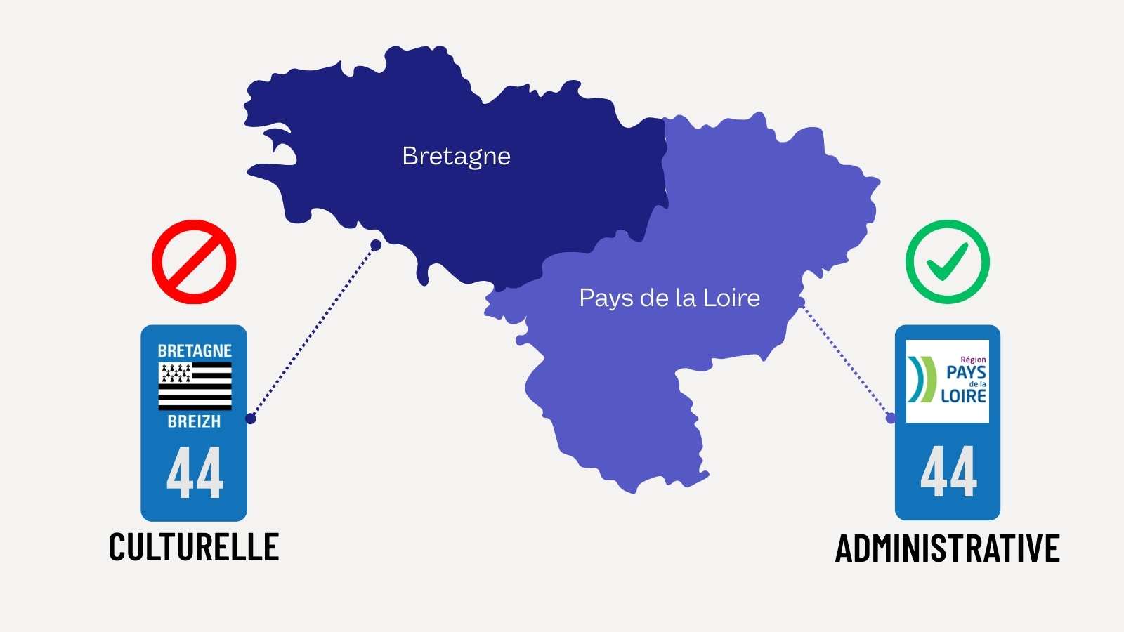 Plaque Immatriculation Bretagne - Blason Régional vs Pays de La Loire