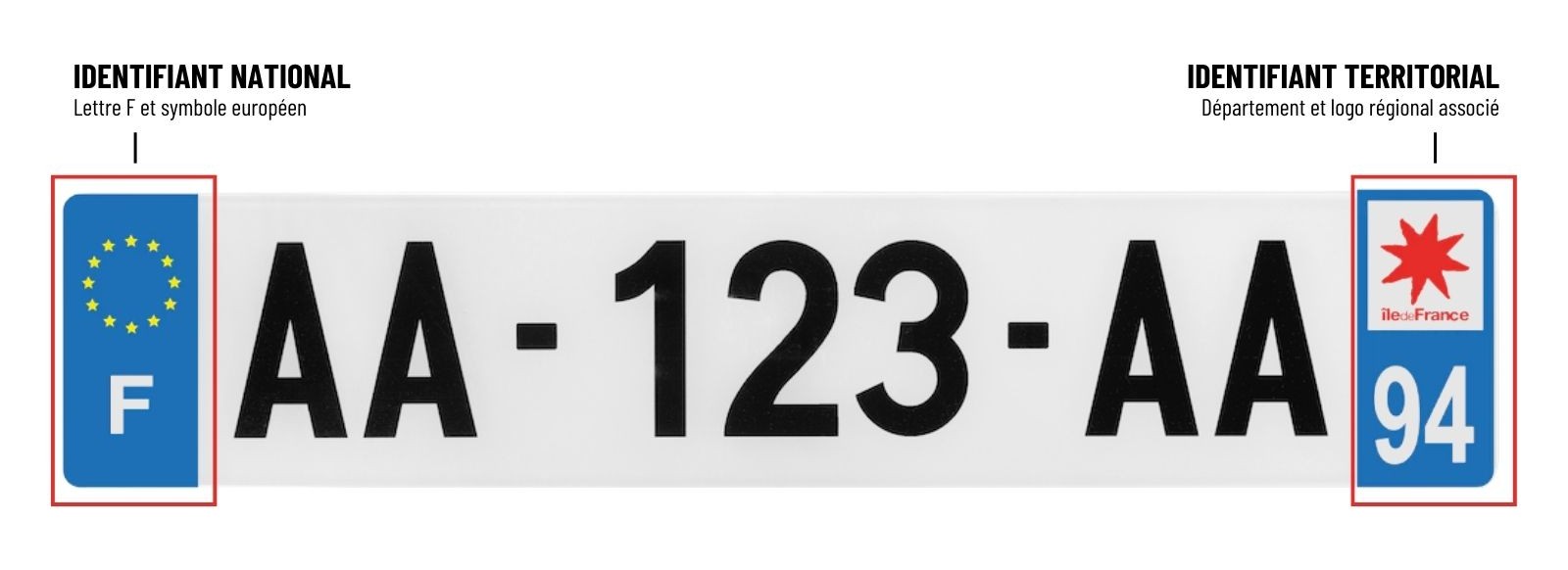 Eurobande plaque immatriculation homologuée