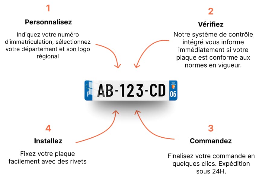 configurateur_2