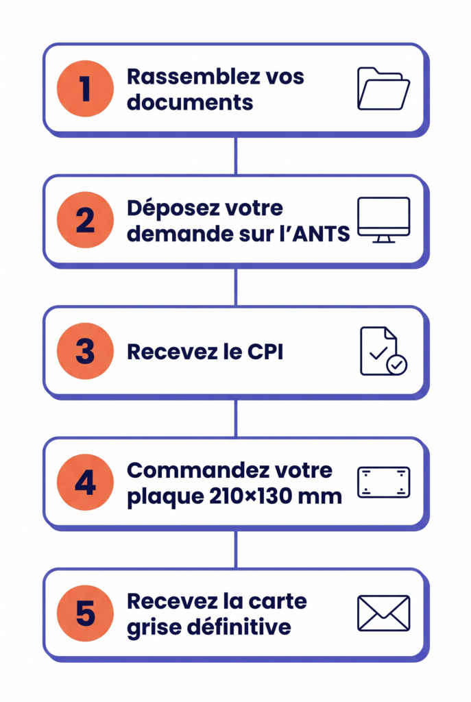 Démarches pour immatriculation scooter avec l'ANTS